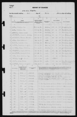 Report of Changes > 31-Mar-1941