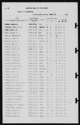 Report of Changes > 31-Mar-1941