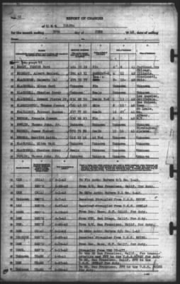 Thumbnail for Report of Changes > 30-Jun-1942