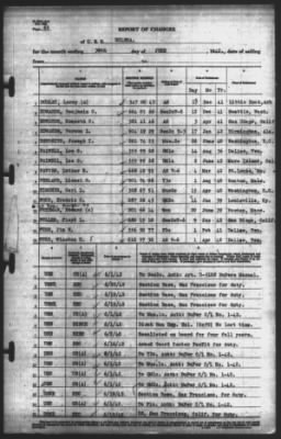 Thumbnail for Report of Changes > 30-Jun-1942