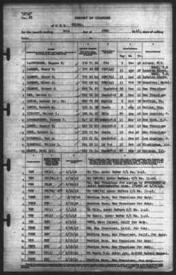 Thumbnail for Report of Changes > 30-Jun-1942