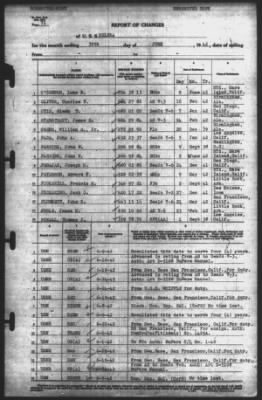 Thumbnail for Report of Changes > 30-Jun-1942