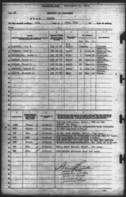 Thumbnail for Report of Changes > 30-Jun-1942