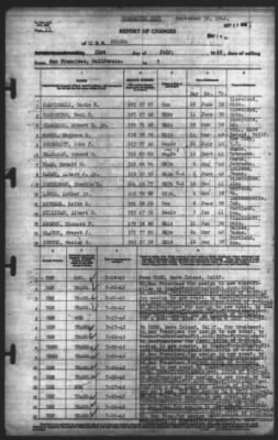 Thumbnail for Report of Changes > 21-Jul-1942