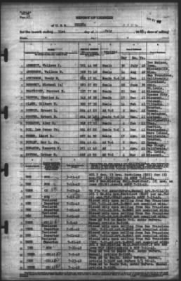 Thumbnail for Report of Changes > 31-Jul-1942