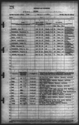 Thumbnail for Report of Changes > 31-Jul-1942