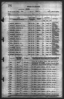 Thumbnail for Report of Changes > 31-Aug-1942