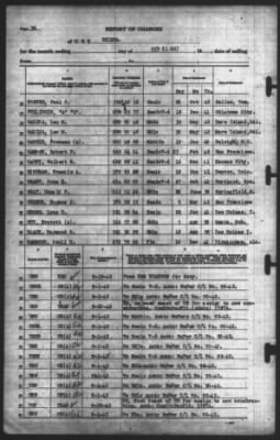 Thumbnail for Report of Changes > 21-Sep-1942