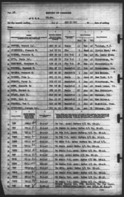 Thumbnail for Report of Changes > 21-Sep-1942