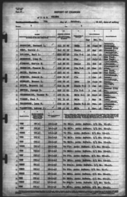 Thumbnail for Report of Changes > 7-Oct-1942