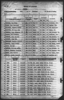 Thumbnail for Report of Changes > 10-Nov-1942