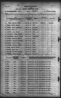 Thumbnail for Report of Changes > 18-Nov-1942