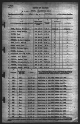 Report of Changes > 18-Nov-1942