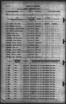 Thumbnail for Report of Changes > 18-Nov-1942