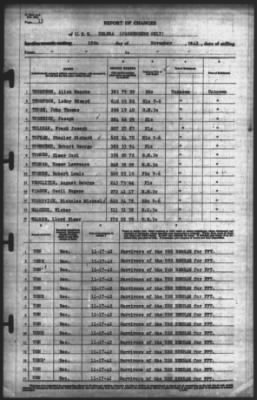 Thumbnail for Report of Changes > 18-Nov-1942