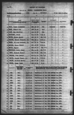 Thumbnail for Report of Changes > 18-Nov-1942