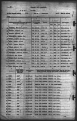 Thumbnail for Report of Changes > 30-Nov-1942