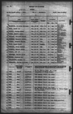 Report of Changes > 30-Nov-1942