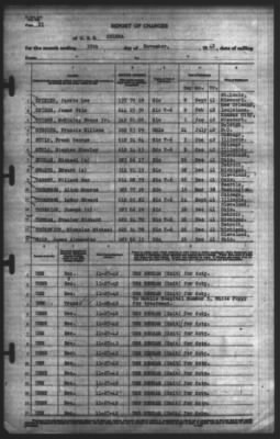 Thumbnail for Report of Changes > 30-Nov-1942