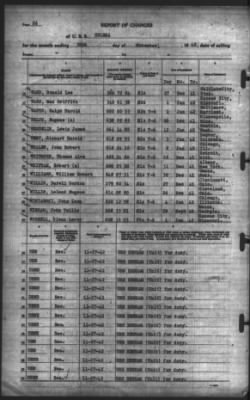 Thumbnail for Report of Changes > 30-Nov-1942