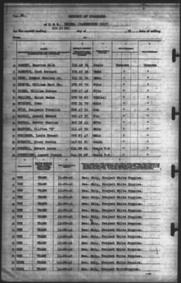 Thumbnail for Report of Changes > 30-Nov-1942