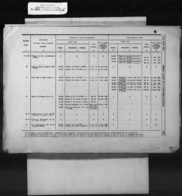 Thumbnail for Financial Conditions > 851.51/2577-2720