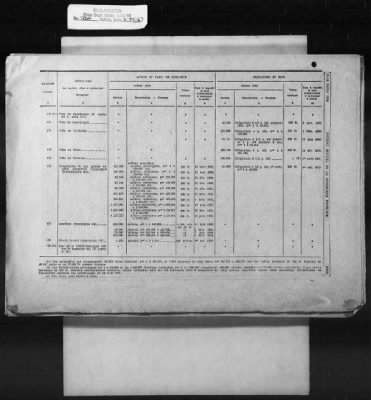 Thumbnail for Financial Conditions > 851.51/2577-2720