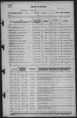 Report of Changes > 31-Aug-1943