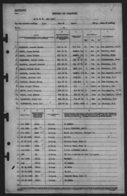 Report of Changes > 31-Mar-1944