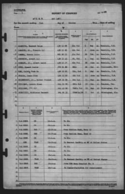 Thumbnail for Report of Changes > 31-Oct-1944