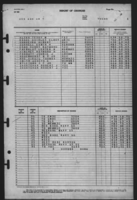 Thumbnail for Report of Changes > 1-Jul-1945