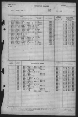 Thumbnail for Report of Changes > 1-Sep-1945