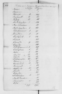 State Papers of NH, RI, and Providence > Volume 6