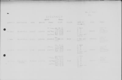 Old German Files, 1909-21 > Various (#70791)