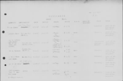 Old German Files, 1909-21 > Various (#70791)