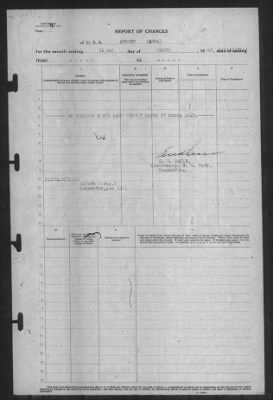 Thumbnail for Report of Changes > 31-Mar-1943