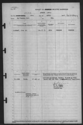 Thumbnail for Report of Changes > 30-Apr-1943