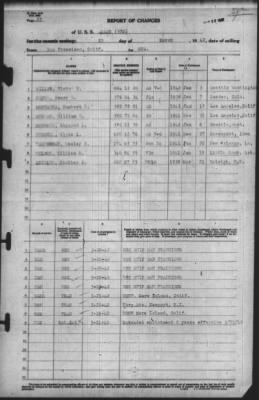 Thumbnail for Report of Changes > 23-Mar-1942