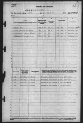 Thumbnail for Report of Changes > 31-Mar-1942