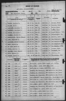 Thumbnail for Report of Changes > 1-May-1942