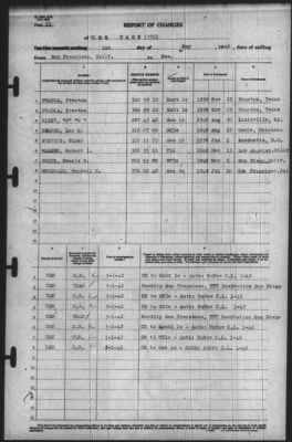 Thumbnail for Report of Changes > 1-May-1942