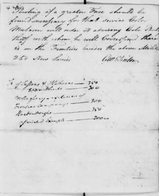 Misc Ltrs to Congress 1775-89 > M (Vol 15)