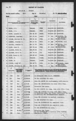 Report of Changes > 30-Nov-1939