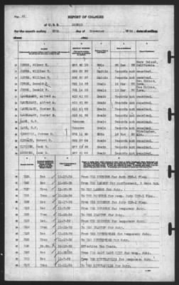 Report of Changes > 30-Nov-1939