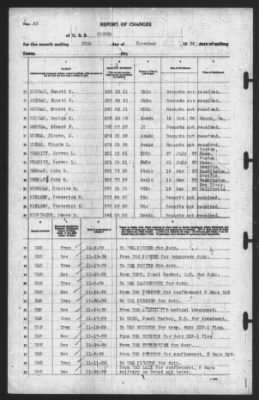 Report of Changes > 30-Nov-1939