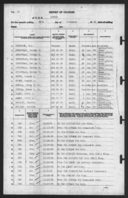 Thumbnail for Report of Changes > 30-Nov-1939