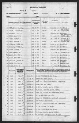 Report of Changes > 31-Dec-1939