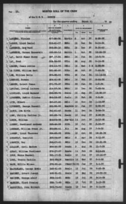 Muster Rolls > 31-Mar-1940