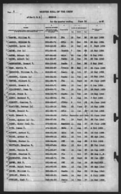 Muster Rolls > 30-Jun-1940