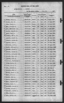 Muster Rolls > 30-Jun-1940